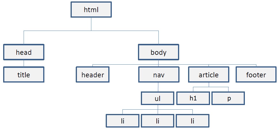 Árbol HTML.jpg